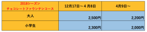 多度グリーンファーム2017チョコレートファウンテン料金表
